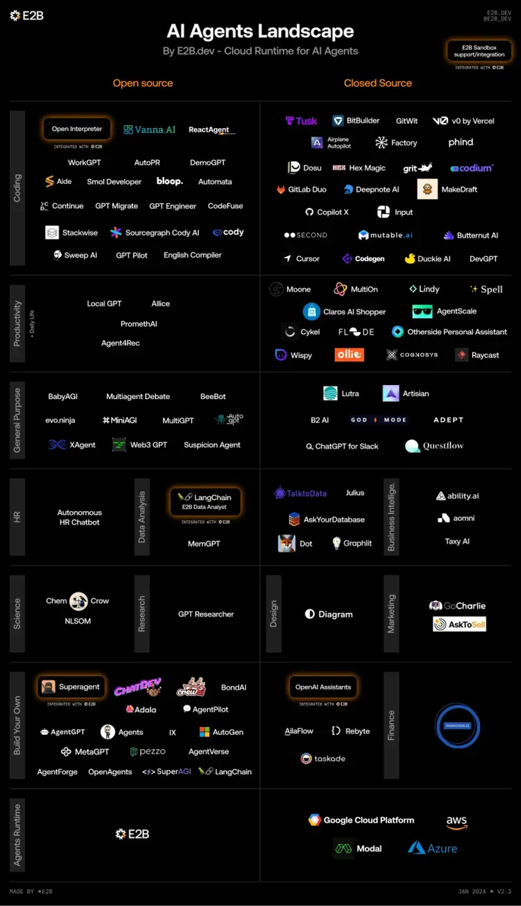 awesome-ai-agents
